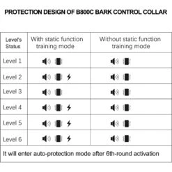 Petdiary Smart Bark Waterproof Static Dog Bark Collar, Small, Dark Gray -PetSafe Kong Shop 346418 PT4. AC SS1800 V1646797049