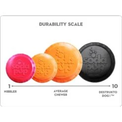 SodaPup Bottle Top Rubber Flying Disk Dog Toy -PetSafe Kong Shop 346939 PT4. AC SS1800 V1638398243