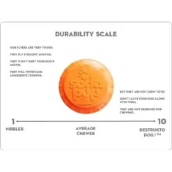 SodaPup Bottle Top Rubber Flying Disk Dog Toy -PetSafe Kong Shop 346939 PT6. AC SS1800 V1638403924