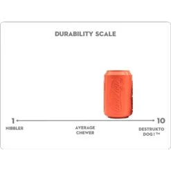 SodaPup Can Treat Dispenser Dog Toy -PetSafe Kong Shop 346944 PT7. AC SS1800 V1638341515