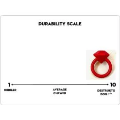 SodaPup Nylon Diamond Teething Ring Chew Dog Toy -PetSafe Kong Shop 347046 PT5. AC SS1800 V1638338829