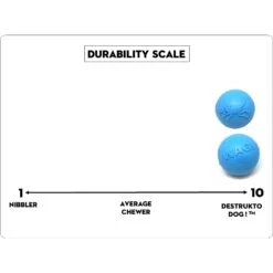 SodaPup TPE Wag Ball Chew & Retrieving Toy -PetSafe Kong Shop 347131 PT6. AC SS1800 V1638337639