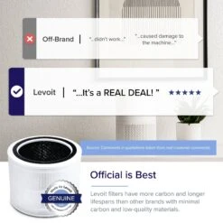 LEVOIT Core 200S PlasmaPro True HEPA Smart Air Replacement Purifier -PetSafe Kong Shop 353489 PT2. AC SS1800 V1639790809