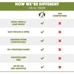 Doggy Do Good Certified Home Compostable Premium Dog & Cat Waste Bags -PetSafe Kong Shop 361417 PT2. AC SS1800 V1703697382