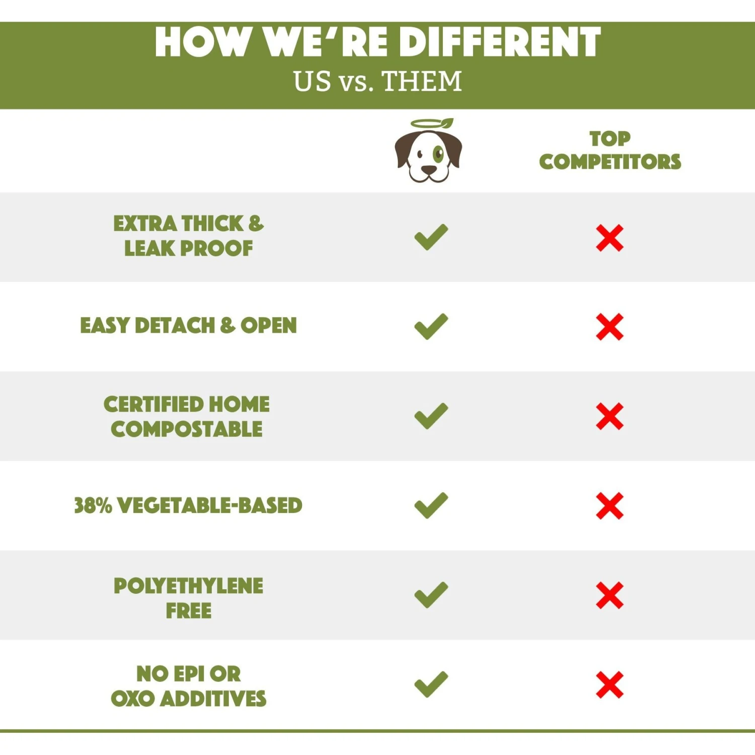 Doggy Do Good Certified Home Compostable Premium Dog & Cat Waste Bags - On A Single Roll, 200 Count 3 Doggy Do Good Certified Home Compostable Premium Dog & Cat Waste Bags - On A Single Roll, 200 Count - Image 3