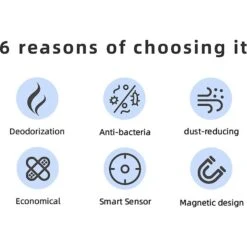 Mayitwill Negative Ion Smart Deodorizer Odor Eliminator -PetSafe Kong Shop 366530 PT2. AC SS1800 V1643928416