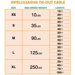 IntelliLeash Tie-Out Dog Cables 11 IntelliLeash Tie-Out Dog Cables -PetSafe Kong Shop 369405 PT5. AC SS1800 V1645231292