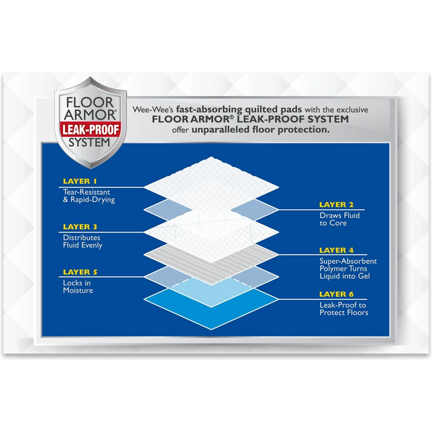 Four Paws Wee-Wee Superior Performance Dog Pee Pads, 14 Count 4 Four Paws Wee-Wee Superior Performance Dog Pee Pads, 14 Count - Image 4