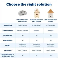 PetSafe Outdoor Ultrasonic Bark Control Deterrent -PetSafe Kong Shop 63576 PT4. AC SS1800 V1690996713