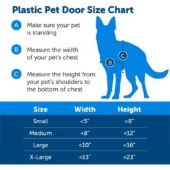 PetSafe Pet Door For Dogs & Cats -PetSafe Kong Shop 64009 PT5. AC SS1800 V1661973743