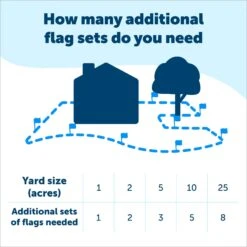 PetSafe Boundary Flags, 50 Count 9 PetSafe Boundary Flags, 50 Count -PetSafe Kong Shop 67074 PT3. AC SS1800 V1687294636