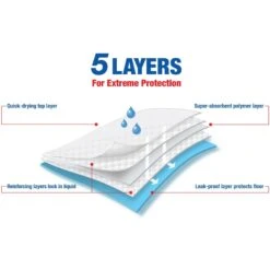 Four Paws Wee-Wee Super Absorbent Dog Pads & Cadet Gourmet Beef Hide & Duck Twist Sticks Dog Treats, 5-in -PetSafe Kong Shop 678430 PT4. AC SS1800 V1667865176