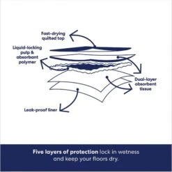 Frisco Giant Non-Skid Ultra Premium Dog Training & Potty Pads & Bones & Chews All-Natural Lamb Lung Dehydrated Dog Treats 13 Frisco Giant Non-Skid Ultra Premium Dog Training & Potty Pads & Bones & Chews All-Natural Lamb Lung Dehydrated Dog Treats -PetSafe Kong Shop 678542 PT4. AC SS1800 V1682018140