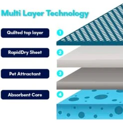 Hygena Scoop High Absorbant Dog Potty Pads, Large, 40 Count 9 Hygena Scoop High Absorbant Dog Potty Pads, Large, 40 Count -PetSafe Kong Shop 699398 PT2. AC SS1800 V1667518692