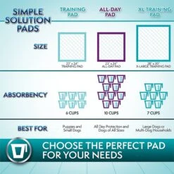 Simple Solution Original Training Pads, 23" X 24" 15 Simple Solution Original Training Pads, 23" X 24" -PetSafe Kong Shop 71191 PT8. AC SS1800 V1567777070