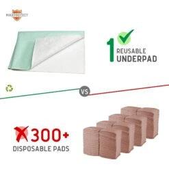 Chew + Heal Max Protect Reusable Dog Pee Pads 13 Chew + Heal Max Protect Reusable Dog Pee Pads -PetSafe Kong Shop 722814 PT5. AC SS1800 V1671031274