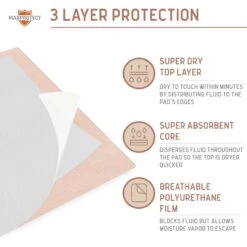 Chew + Heal Max Protect Plaid Reusable Dog Pee Pads, 34-in -PetSafe Kong Shop 722838 PT3. AC SS1800 V1671034558