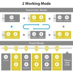 Petdiary Dog Bark Control Collar, Black 14 Petdiary Dog Bark Control Collar, Black -PetSafe Kong Shop 727134 PT5. AC SS1800 V1675868096