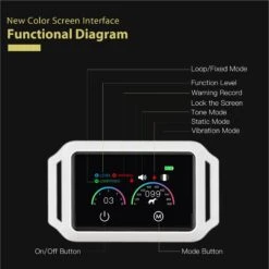 Petdiary Smart Touch Screen Rechargeable Dog Bark Collar, White -PetSafe Kong Shop 727230 PT7. AC SS1800 V1675873498