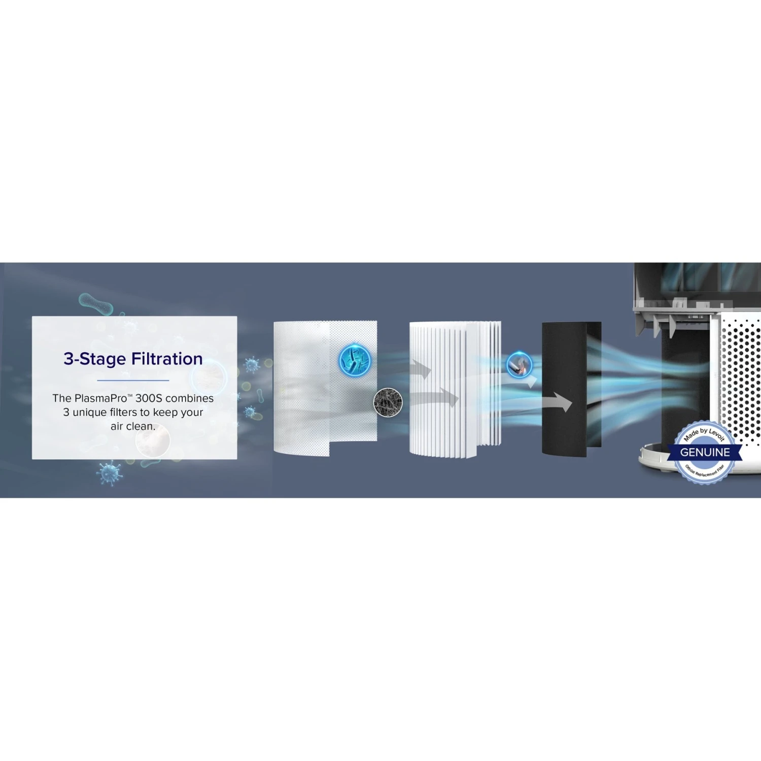 LEVOIT PlasmaPro 300S Smart True HEPA Smart Air Purifier & Bonus Filter 5 LEVOIT PlasmaPro 300S Smart True HEPA Smart Air Purifier & Bonus Filter - Image 5