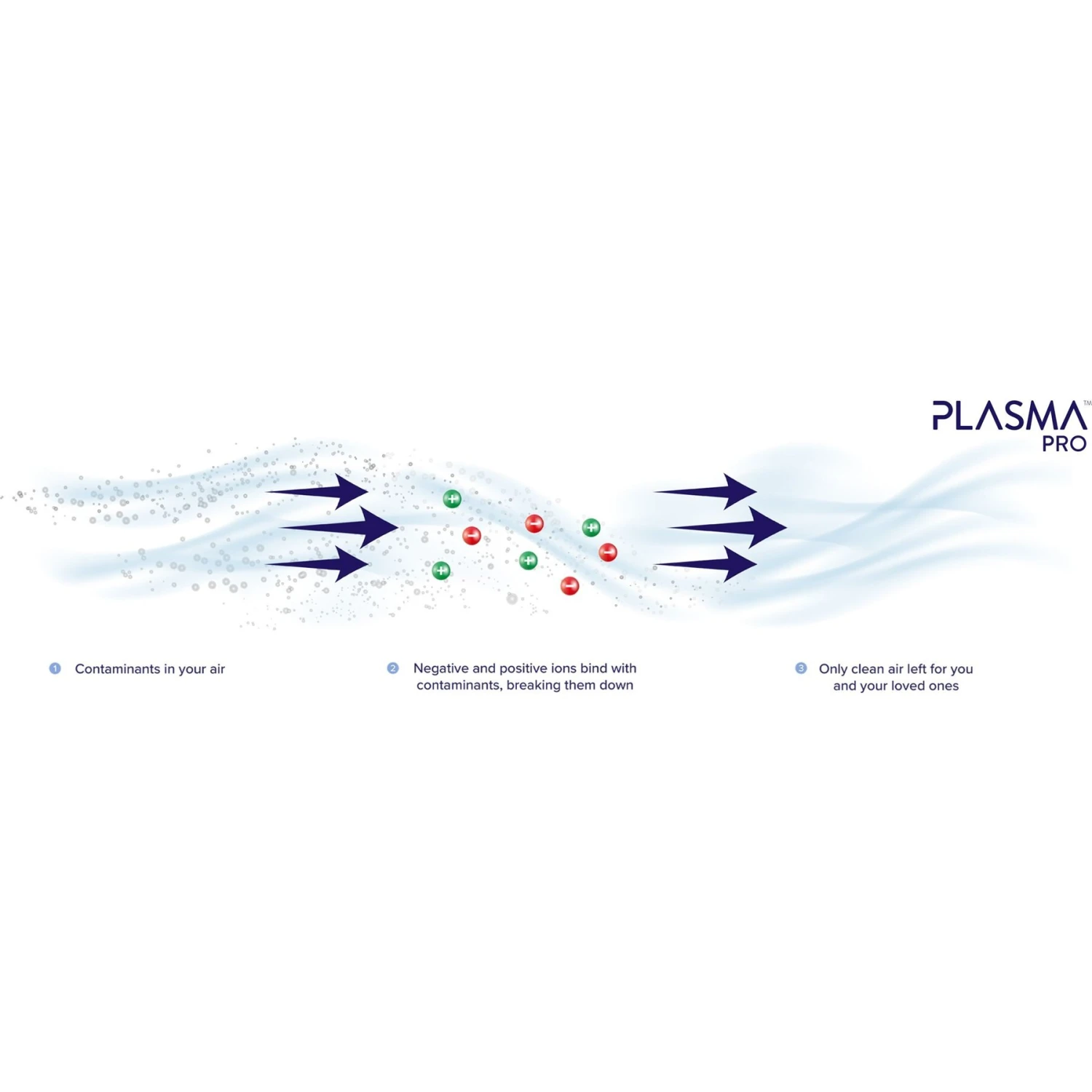 LEVOIT PlasmaPro 300S Smart True HEPA Smart Air Purifier & Bonus Filter 6 LEVOIT PlasmaPro 300S Smart True HEPA Smart Air Purifier & Bonus Filter - Image 6