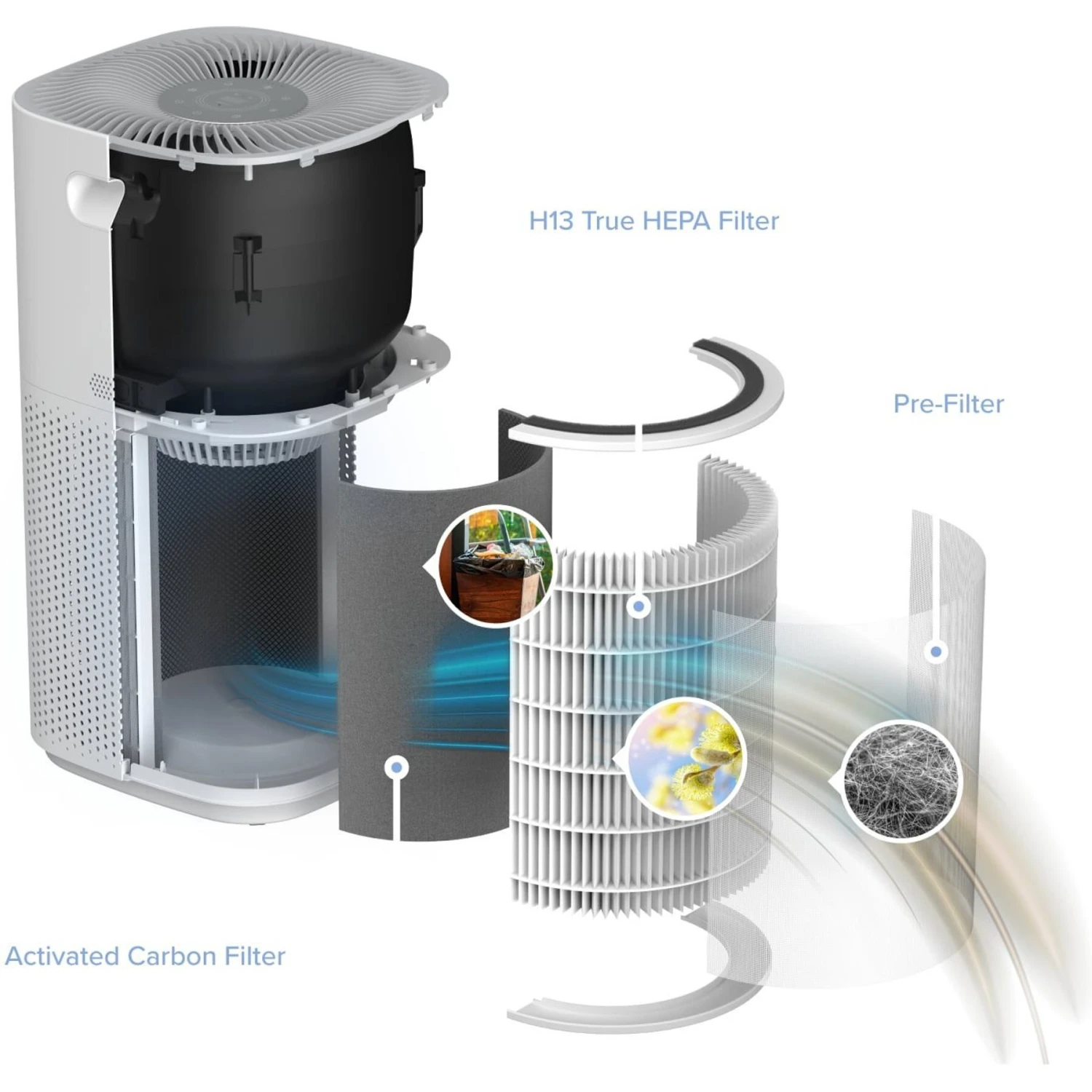 LEVOIT Core 600 Original Replacement Filter 4 LEVOIT Core 600 Original Replacement Filter - Image 4