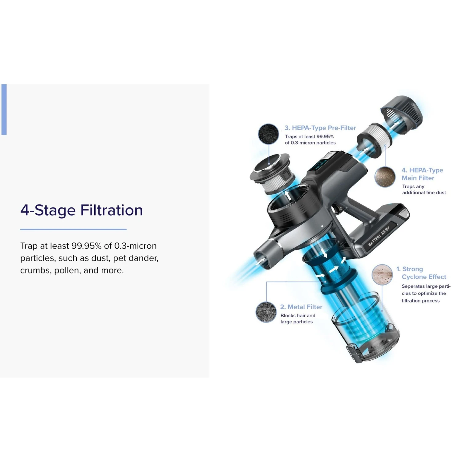 Levoit VortexIQ 40 Flex Plus Cordless Stick Vacuum 4 Levoit VortexIQ 40 Flex Plus Cordless Stick Vacuum - Image 4