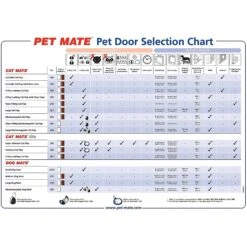 Dog Mate Dog Door -PetSafe Kong Shop 75307 PT4. AC SS1800 V1490384908