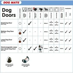 Dog Mate Dog Door -PetSafe Kong Shop 75307 PT5. AC SS1800 V1490384908