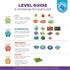 Nina Ottosson By Outward Hound Casino Puzzle Game Dog Toy 15 Nina Ottosson By Outward Hound Casino Puzzle Game Dog Toy -PetSafe Kong Shop 75370 PT6. AC SS1800 V1694455030