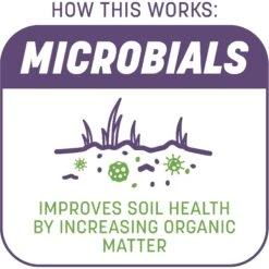 Pennington Smart Patch Dense Shade Mix Dog Lawn-Treatment & Grass Saver -PetSafe Kong Shop 763382 PT3. AC SS1800 V1674745142