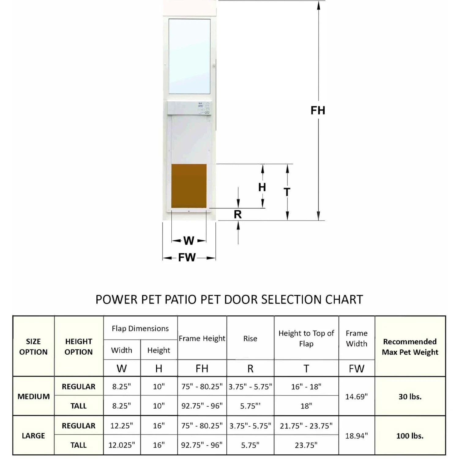 High Tech Pet Products Power Pet Door, WI-FI Smartphone Controlled Full Patio Panel For Sliding Glass Door Installations, White 8 High Tech Pet Products Power Pet Door, WI-FI Smartphone Controlled Full Patio Panel For Sliding Glass Door Installations, White - Image 8