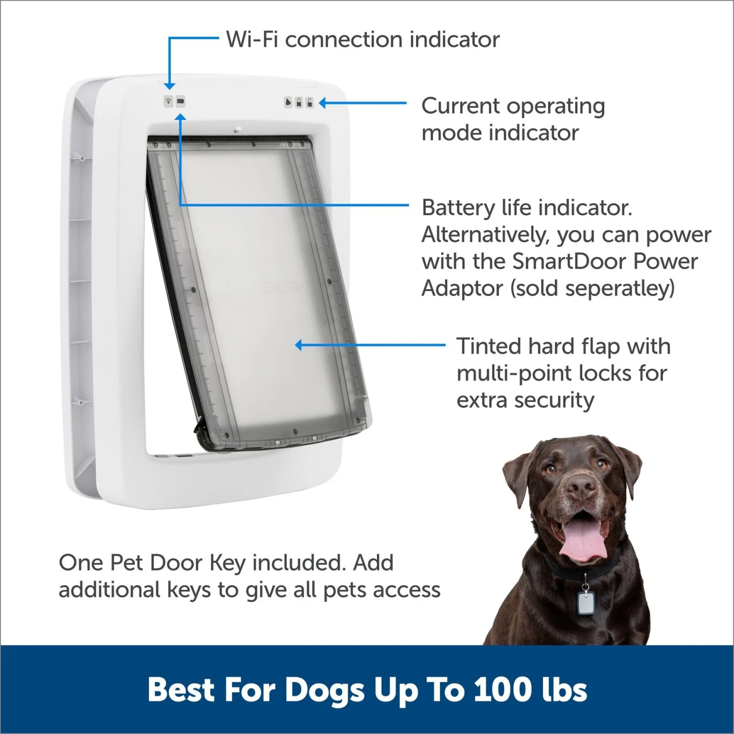PetSafe Connected Smart Dog Door, White 5 PetSafe Connected Smart Dog Door, White - Image 5