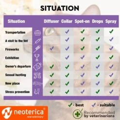 Relaxivet Calming Kit For Dogs & Puppy Diffuser, 1.5-oz Bottle -PetSafe Kong Shop 807526 PT5. AC SS1800 V1680192309