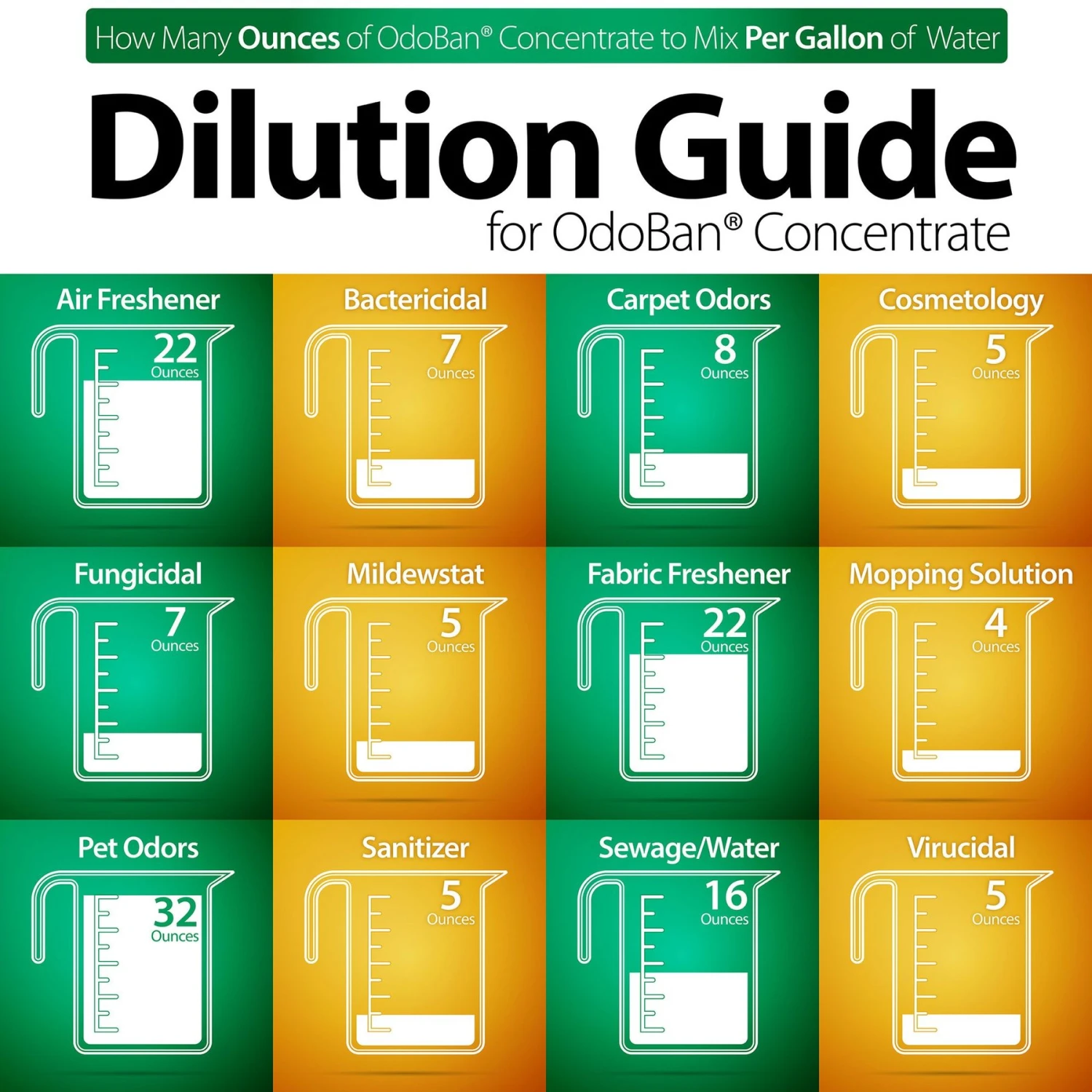 OdoBan Concentrate Lemon Disinfectant, 1-gal 6 OdoBan Concentrate Lemon Disinfectant, 1-gal - Image 6