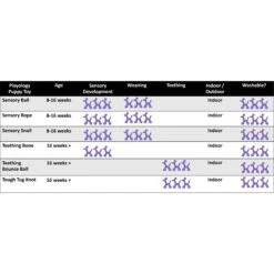 Playology Puppy Sensory Rope Chicken Dog Toy, Yellow, Small 12 Playology Puppy Sensory Rope Chicken Dog Toy, Yellow, Small -PetSafe Kong Shop 839014 PT5. AC SS1800 V1683740479