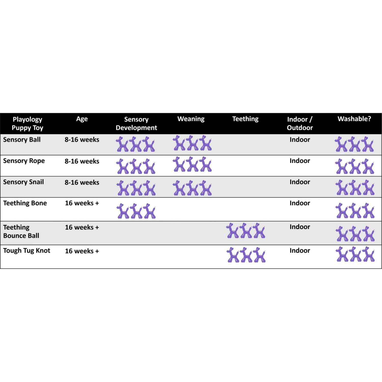 Playology Puppy Sensory Rope Chicken Dog Toy, Yellow, Small 6 Playology Puppy Sensory Rope Chicken Dog Toy, Yellow, Small - Image 6