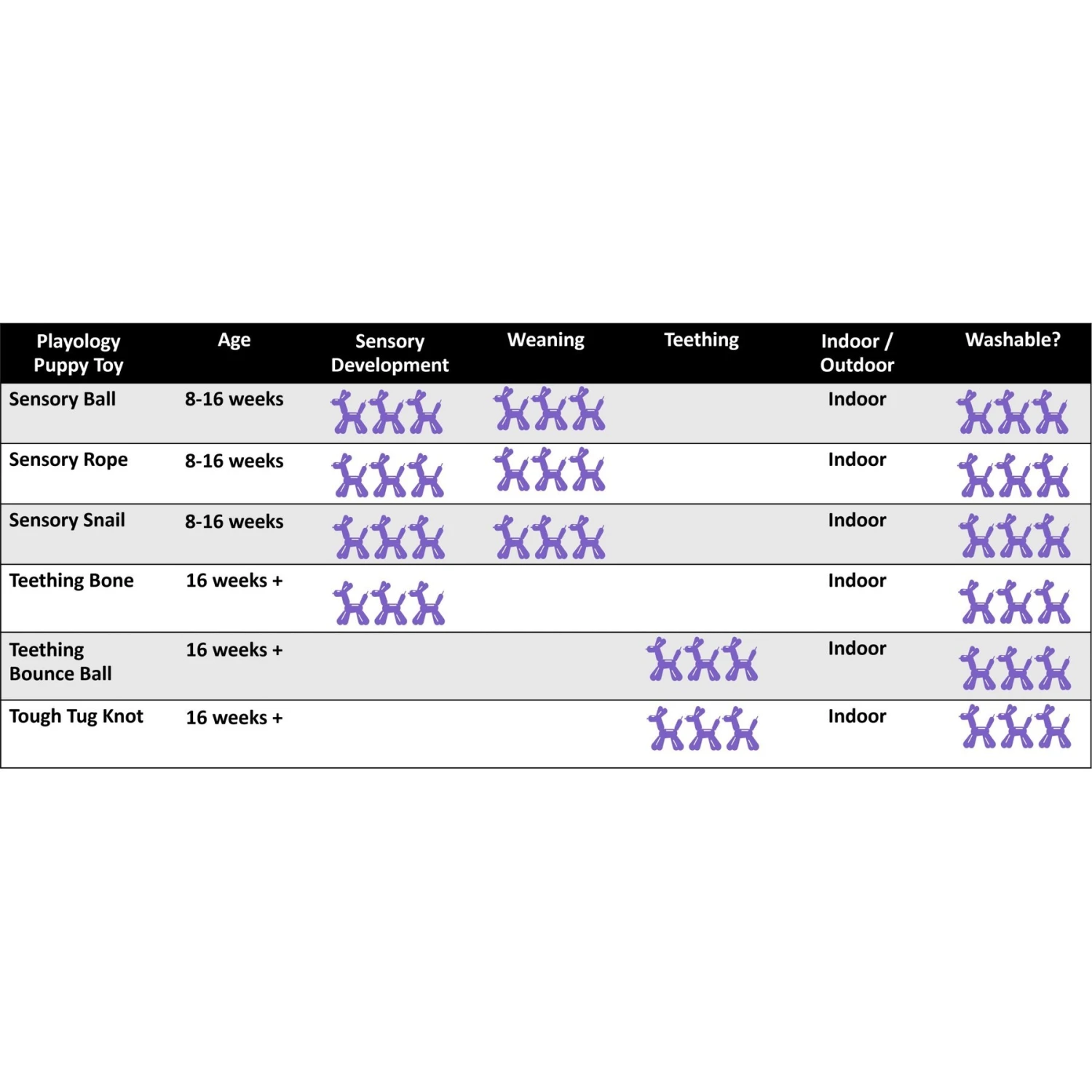 Playology Puppy Sensory Rope Peanut Butter Dog Toy, Blue, Small 6 Playology Puppy Sensory Rope Peanut Butter Dog Toy, Blue, Small - Image 6