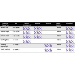 Playology Puppy Sensory Snail Peanut Butter Dog Toy 12 Playology Puppy Sensory Snail Peanut Butter Dog Toy -PetSafe Kong Shop 839190 PT5. AC SS1800 V1683744673