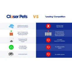 Closer Pets Five-meal Automatic Cat & Dog Feeder With Digital Timer, White -PetSafe Kong Shop 840694 PT2. AC SS1800 V1683552898