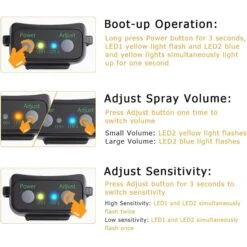 Luckypets Deterrent Spray Rechargeable Anti-Bark Dog Bark Collar, Black -PetSafe Kong Shop 853598 PT7. AC SS1800 V1687455022