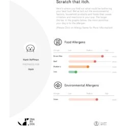 DNA My Dog Allergy Test -PetSafe Kong Shop 938470 PT3. AC SS1800 V1692639058