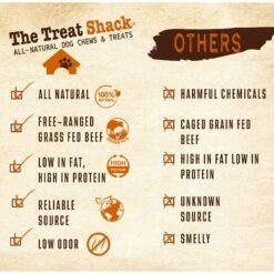 The Treat Shack 6-in Beef Esophagus Gullet Sticks Dog Treat -PetSafe Kong Shop 948694 PT7. AC SS1800 V1698441109