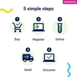 Koko Genetics Advanced DNA Test For Dogs -PetSafe Kong Shop 970118 PT7. AC SS1800 V1700154957