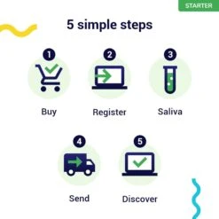 Koko Genetics Starter DNA Test For Dogs -PetSafe Kong Shop 970134 PT7. AC SS1800 V1700154961